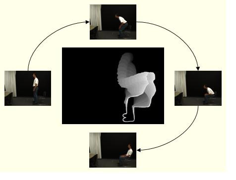 Computer Vision: Towards Building Computers That See