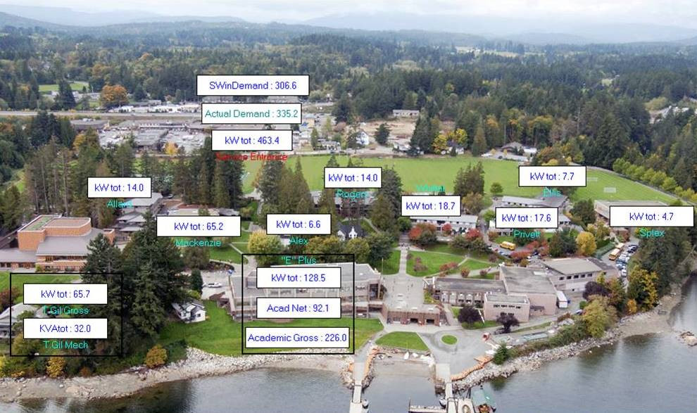 Overview of Green Initiatives at Brentwood
