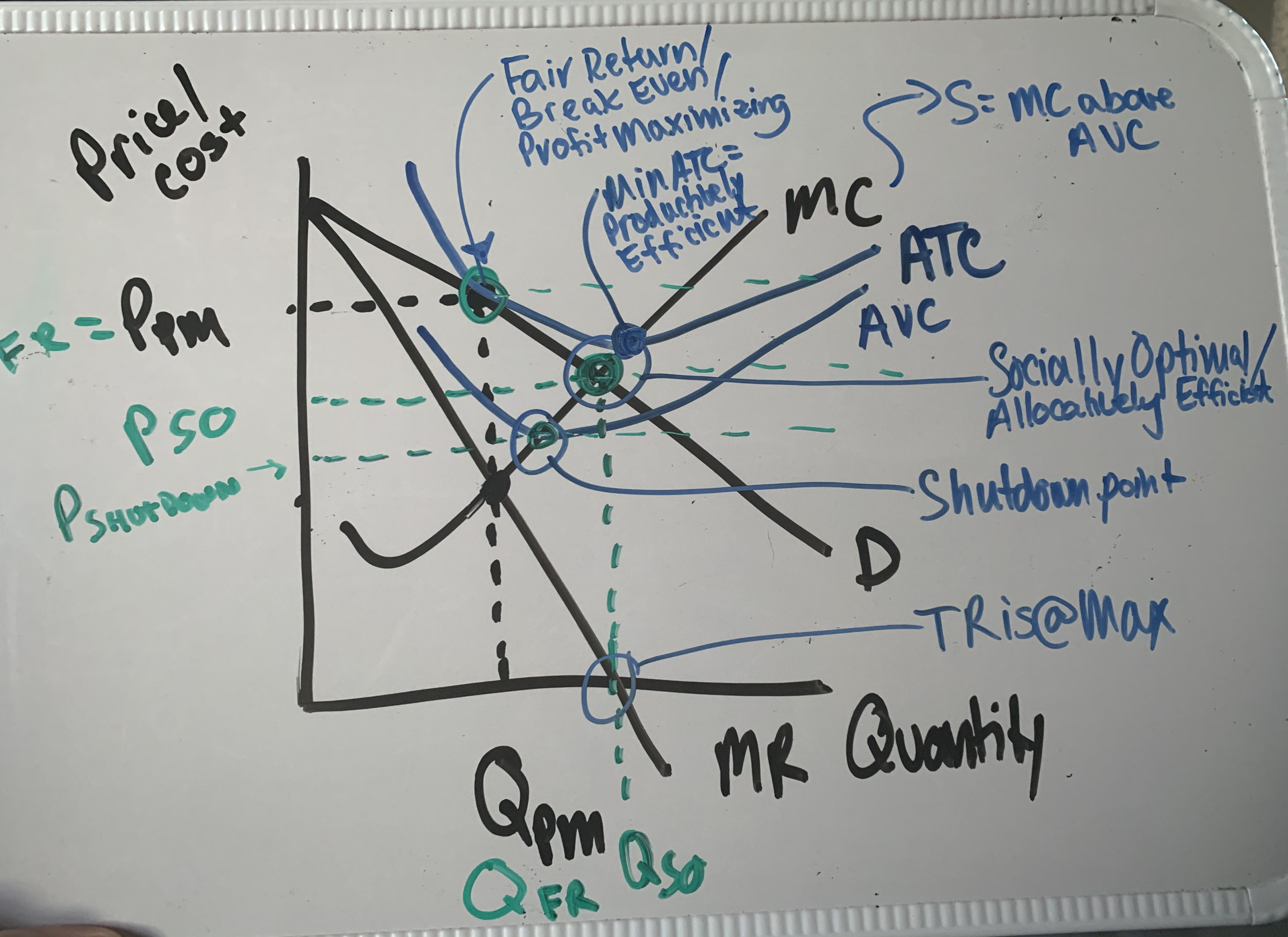 Micro AP in May